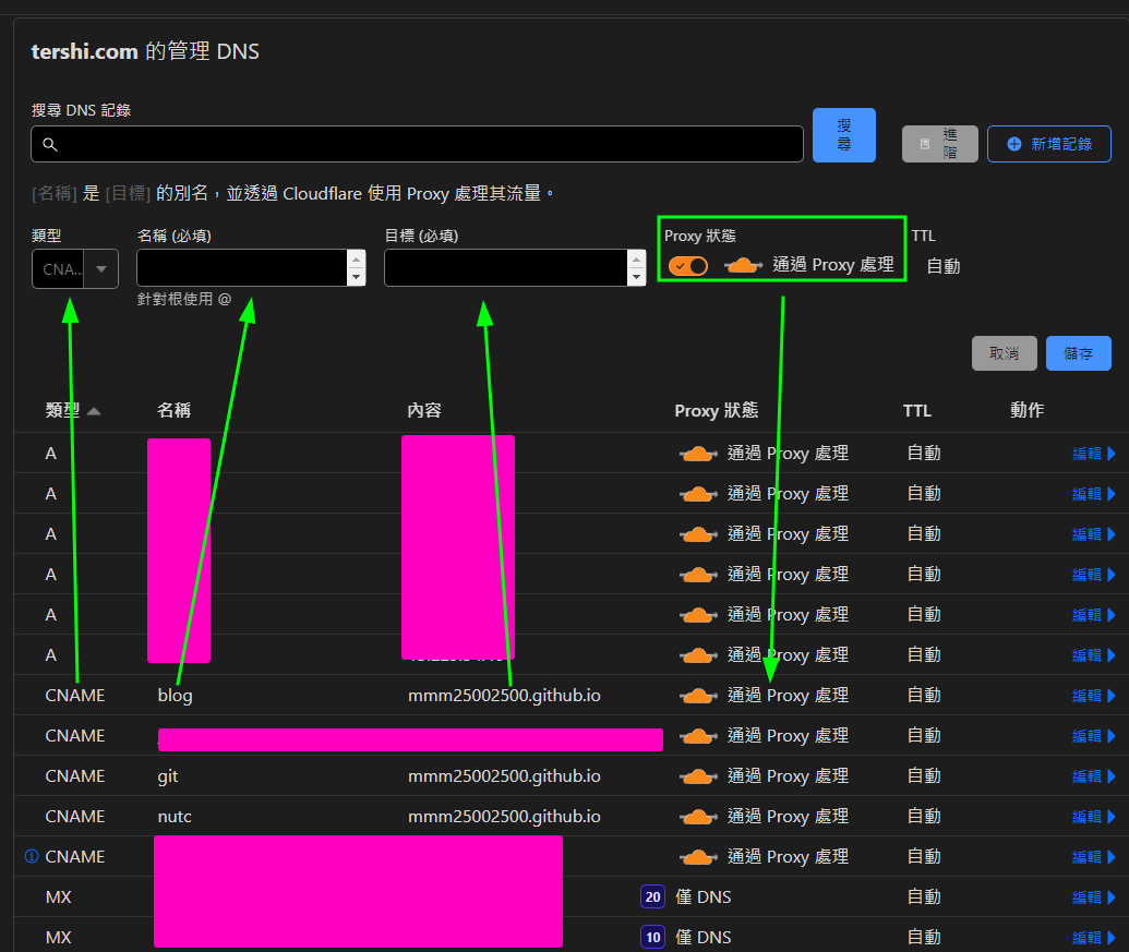 圖六　DNS紀錄設定